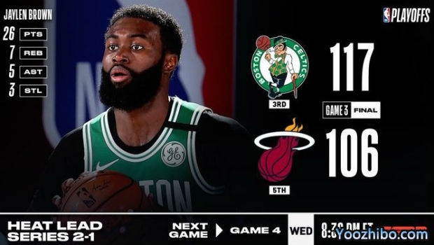 <a href=/lanqiusai/celtics/ target=_blank class=infotextkey>凯尔特人</a>灭<a href=/lanqiusai/heat/ target=_blank class=infotextkey>热火</a>大比分1-2扳回一城！