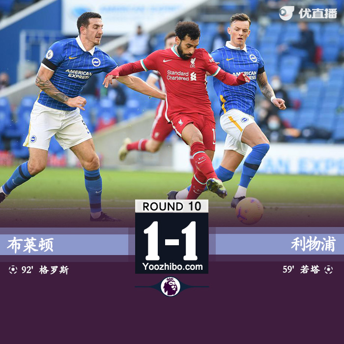 <a href=/zuqiusai/liverpool/ target=_blank class=infotextkey>利物浦</a>1-1布莱顿