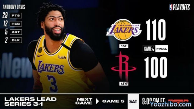 <a href=/lanqiusai/lakers/ target=_blank class=infotextkey>湖人</a>轻取<a href=/lanqiusai/rockets/ target=_blank class=infotextkey>火箭</a>大比分3-1夺赛点！
