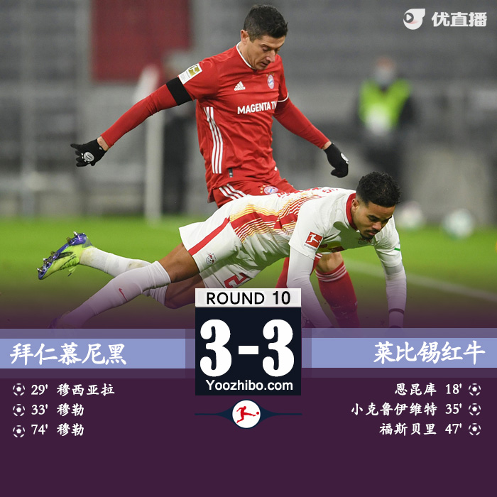 <a href=/zuqiusai/bayern/ target=_blank class=infotextkey>拜仁</a>慕尼黑3-3莱比锡红牛