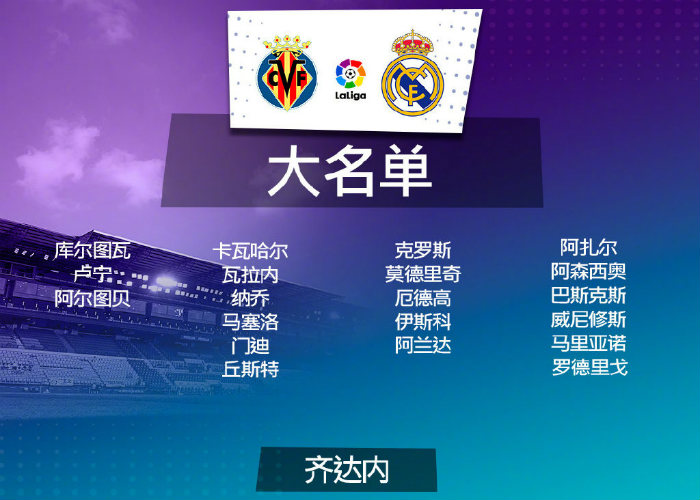 <a href=/zuqiusai/realmadrid/ target=_blank class=infotextkey>皇马</a>vs黄潜大名单出炉