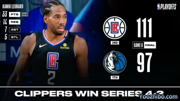 <a href=/lanqiusai/clippers/ target=_blank class=infotextkey>快船</a>大比分4-2淘汰<a href=/lanqiusai/mavericks/ target=_blank class=infotextkey>独行侠</a>！