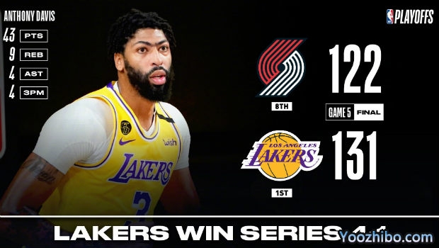<a href=/lanqiusai/lakers/ target=_blank class=infotextkey>湖人</a>胜<a href=/lanqiusai/blazers/ target=_blank class=infotextkey>开拓者</a>4-1晋级次轮！
